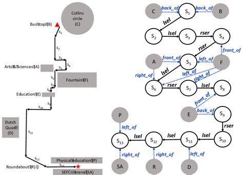 On the Left 的图像结果