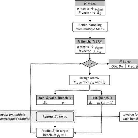 Image result for Ml Algorithm Code Explanation