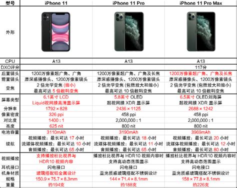 苹果se3和苹果11对比哪个好 参数有什么不同区别买谁好-闽南网