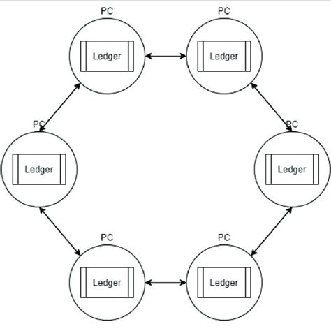 Blockchain Definition 的图像结果