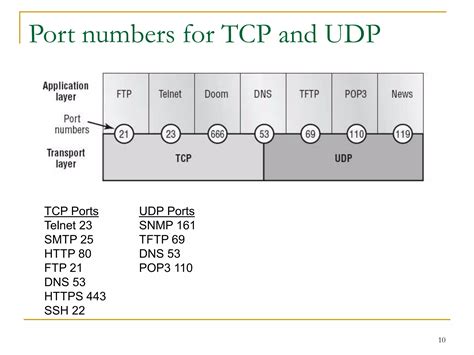 07 - TCP_IP and the DoD Model.ppt