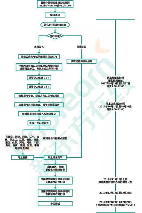 重庆师范大学在职研究生2024考研流程详细说明-在职研究生教育信息网