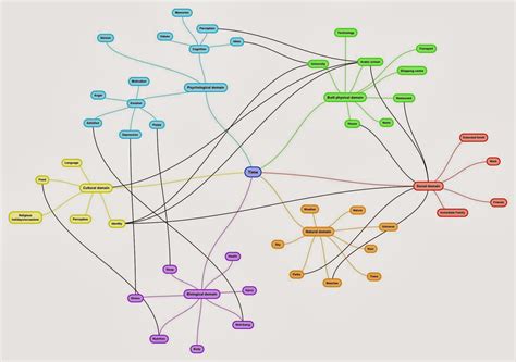 Environment Mind Map 的图像结果