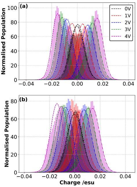 Investigation of the Ionic Liquid Graphene Electric Double Layer in ...