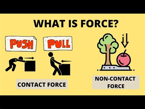 Force and Motion Examples 的图像结果
