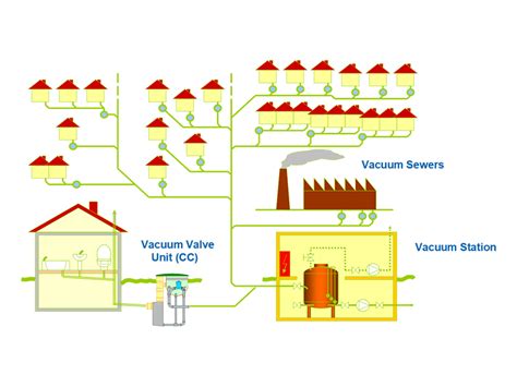 建筑内部排水系统由什么组成-中国联塑官网