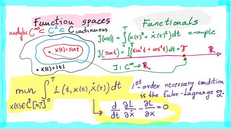 Optimal Control Equation Examples 的图像结果
