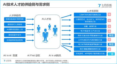110万人才缺口 2019年中国AI人才市场研究报告 - 知乎