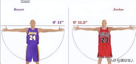Common sense article: How many inches is Kobe's wingspan?Kobe is not ...