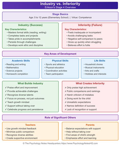 Industry vs. Inferiority: Stage 4 Guide and 5 Key Examples - The Psychology Notes Headquarters