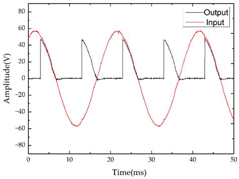 First Prototype of a Cesium Oven Design for Negative-Ion-Source-Based ...