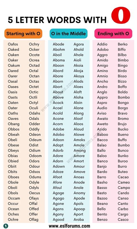 1800+ Useful 5 Letter Words with O in English - ESL Forums