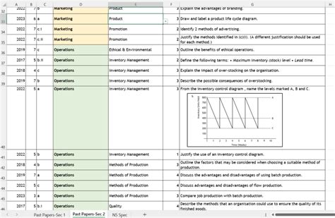 Image result for Applied Management N5 Lessons