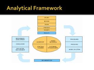 Technology Management 的图像结果