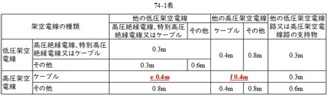 Image result for Stepwise Example