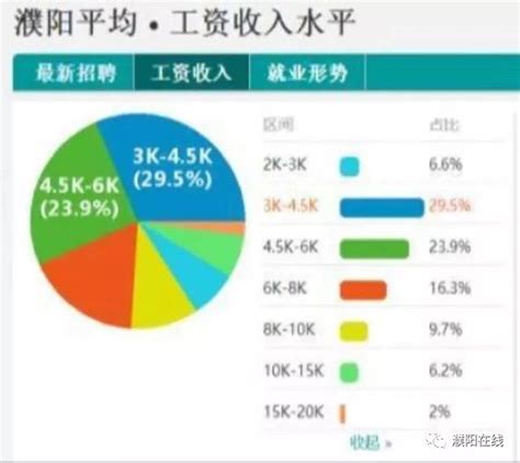 快看！濮阳房价未来五年走势是涨还是跌有人给出了明确分析！_房子