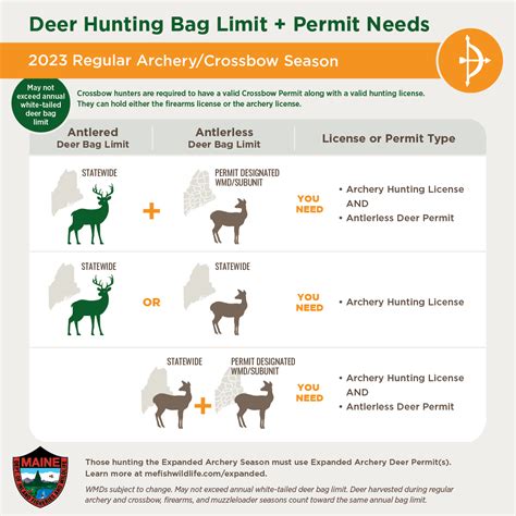 Antlerless Deer Permit: Deer: Game Species: Hunting: Hunting & Trapping ...