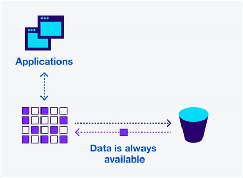 NetApp Tiering: continuously available capacity | NetApp