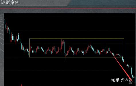 股票基础知识—K线组合形态（一） - 知乎