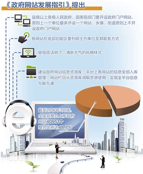 建设政府网站有了详尽规范_政策解读_中国政府网