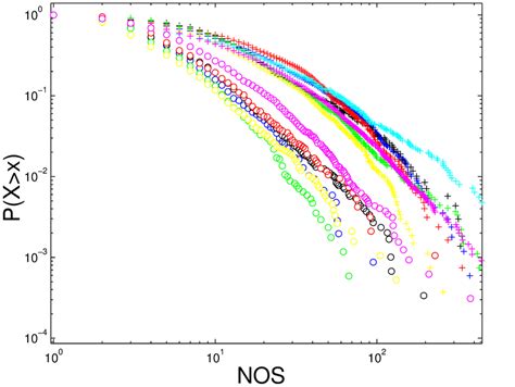 Image result for Ecdf Python