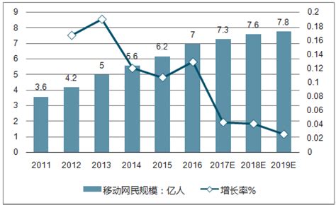 2021年中国人口数量、人口结构现状、男女比例及人口增长情况分析[图]_智研咨询