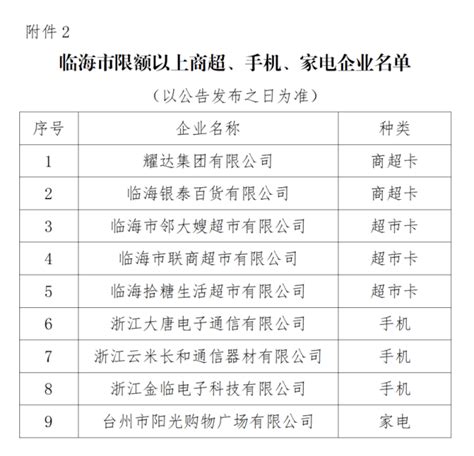 2022年台州高校毕业生安家补贴标准- 台州本地宝