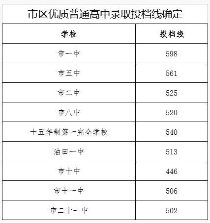 2012年高考上海各中学各科平均成绩（单科、总分）排名(9)_高考网上海分站