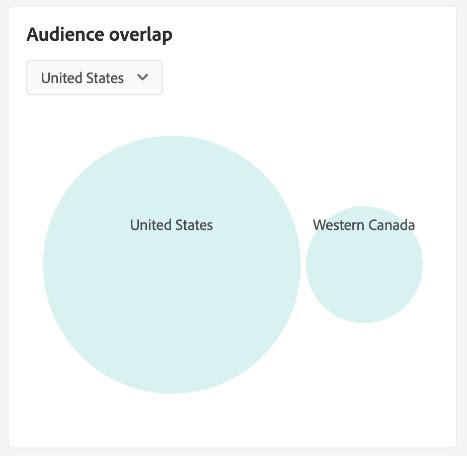 Audiences Dashboard | Adobe Experience Platform