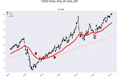 Image result for End to End Financial Python SQL Project