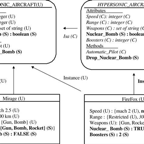 Image result for What Is Multi-Level Database