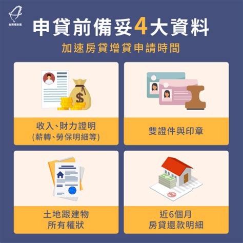 房貸繳多久可以增貸?5個重點與3個QA教你評估-台灣理財通-貸款公司口碑第1品牌