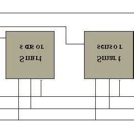 SPI Bus Tutorial 的图像结果