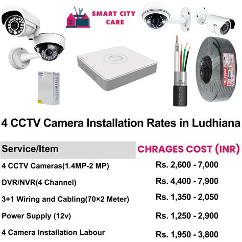 Professional CCTV Camera Installation in Ludhiana
