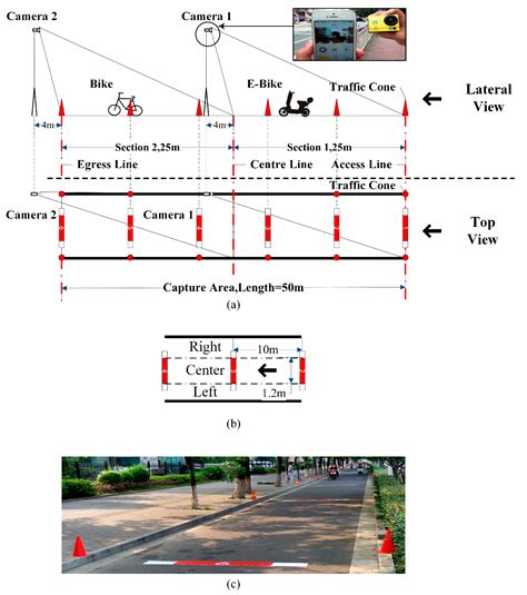 Influence Factor Analysis of Bicycle Free-Flow Speed for Determining ...