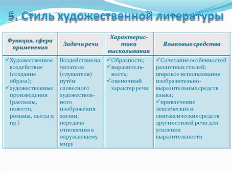 Презентация. Типы и стили речи