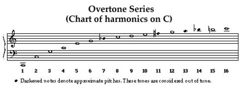 Image result for How to Install Overtone Clojure