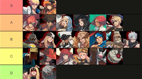 Guilty Gear Strive Tier List (2023) | Pro Game Guides
