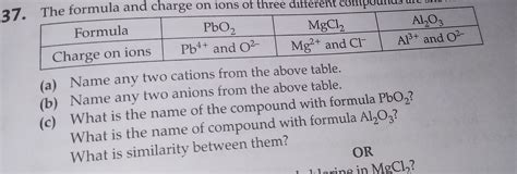 The formula and charge on ions of three difterent begin{tabular} { | c