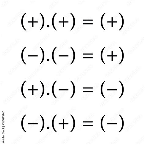 Image result for Multiplying Numbers with Different Signs