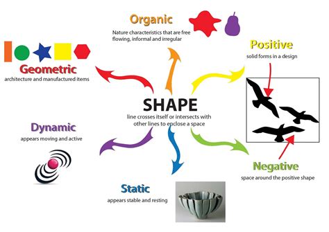 History of Arts and Design: Element of Art