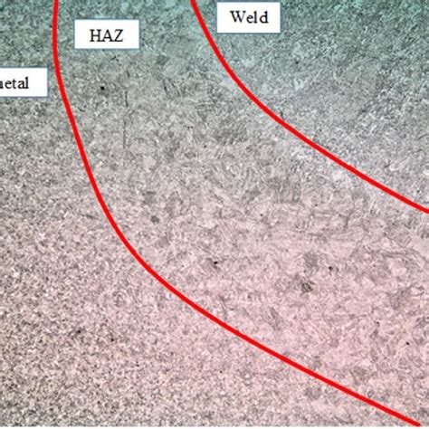 Image result for Destructive Testing Nick Break Test