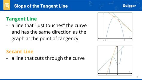 Basic Cal Lesson 3 Slope of a Tangent Line | PPTX