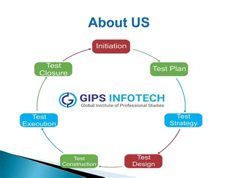 Manual Software Testing Training 的图像结果