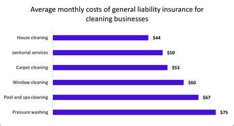 Cleaning Insurance Costs | TechInsurance