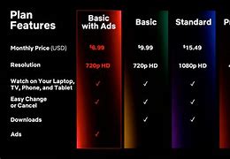 Image result for Netflix plans to raise prices