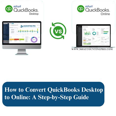 Maximize Insights with Class Tracking in QuickBooks | 360 Accounting Pro Inc