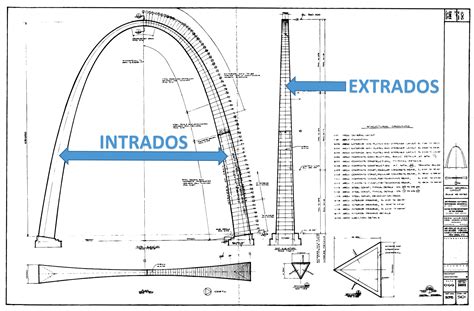 RCI, Inc. Interface Featured Article, August 2017: Accessing the Arch | IIBEC