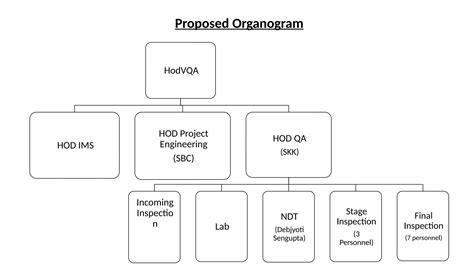 How to Do a QMS Process Matrix Report 的图像结果