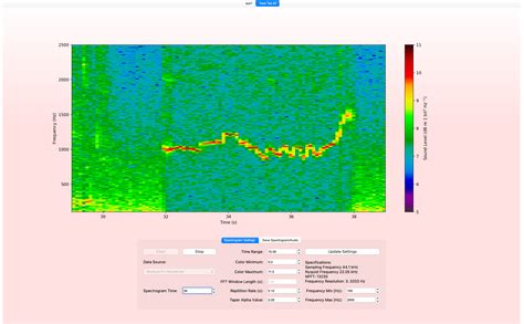 Image result for Spectrogram Python